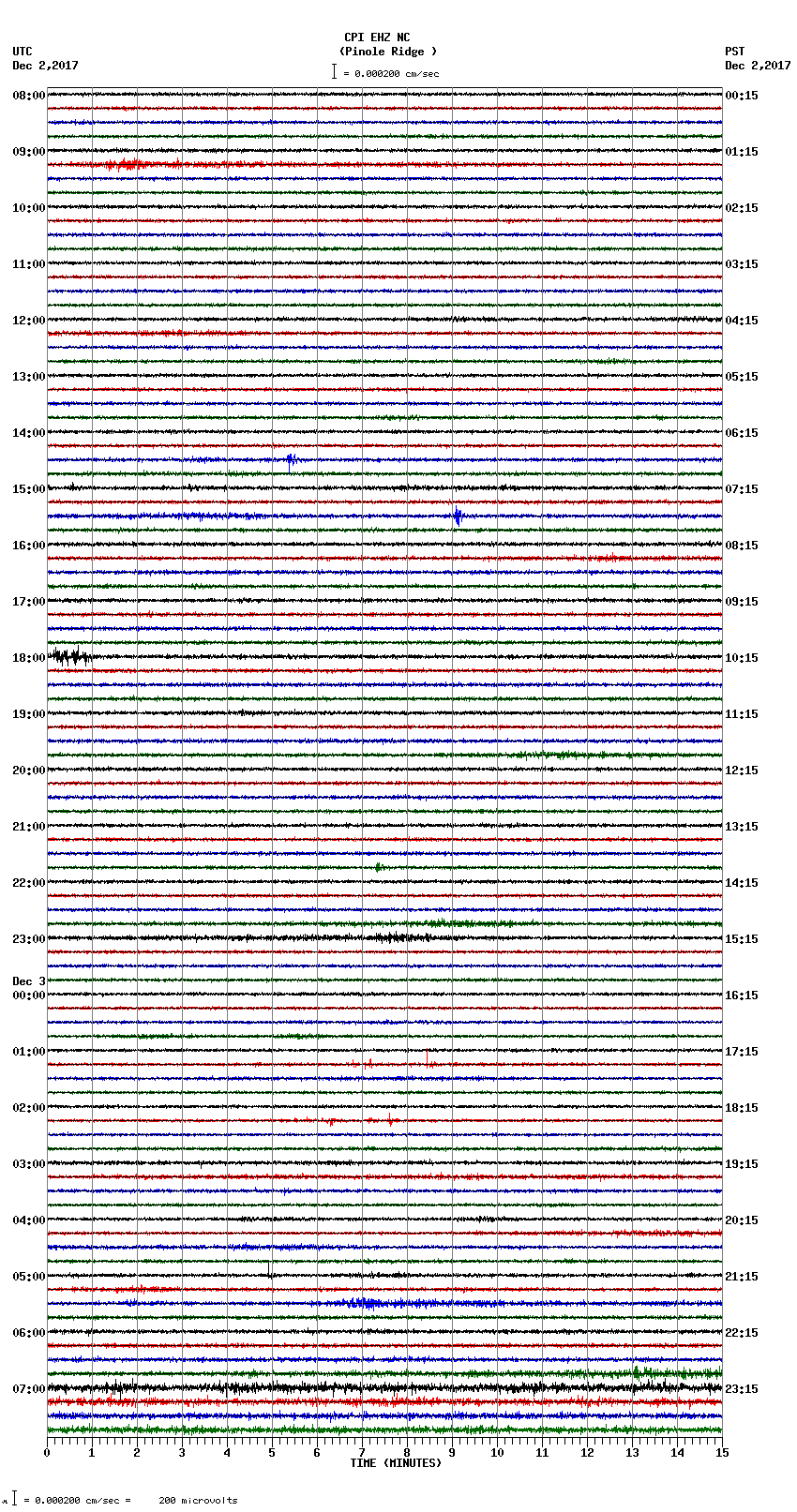 seismogram plot