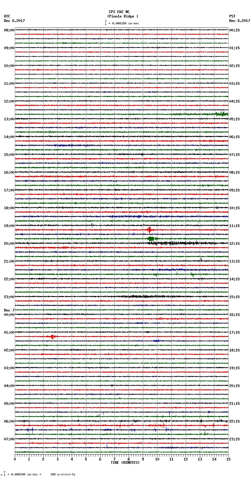 seismogram plot