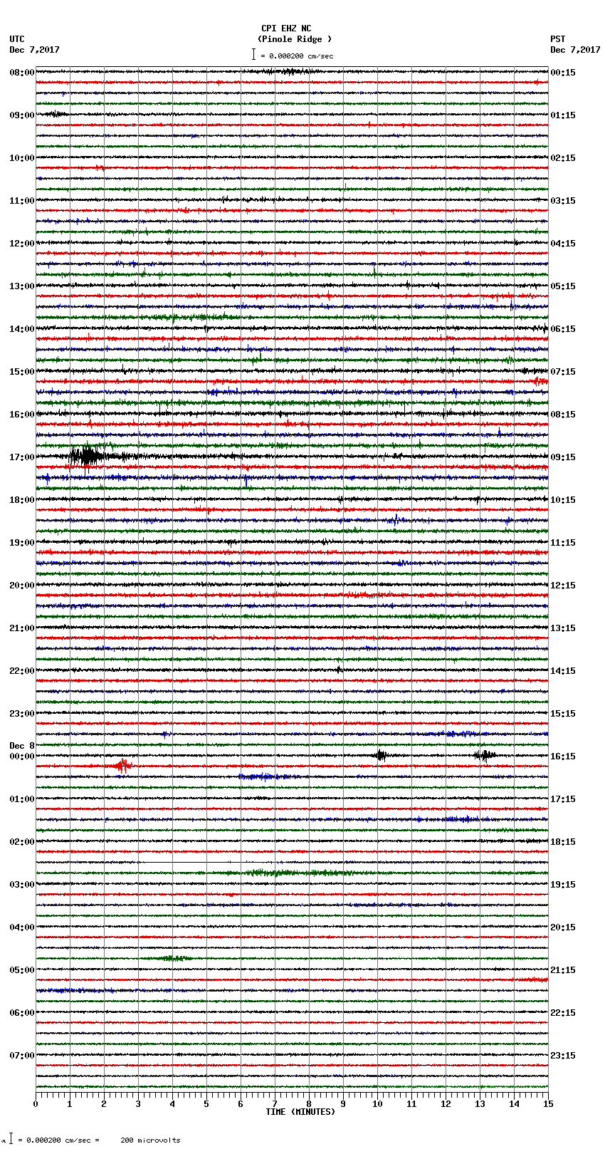 seismogram plot