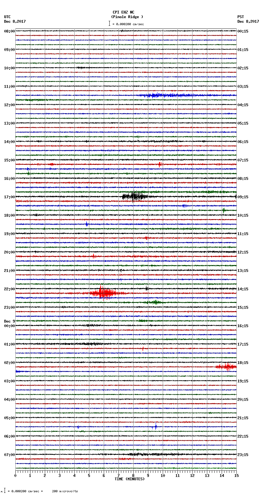 seismogram plot