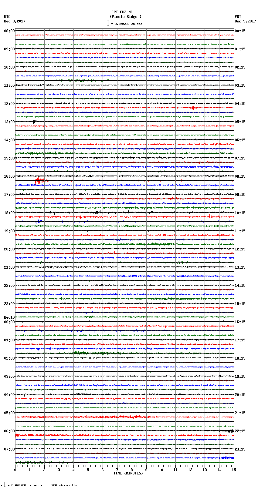 seismogram plot