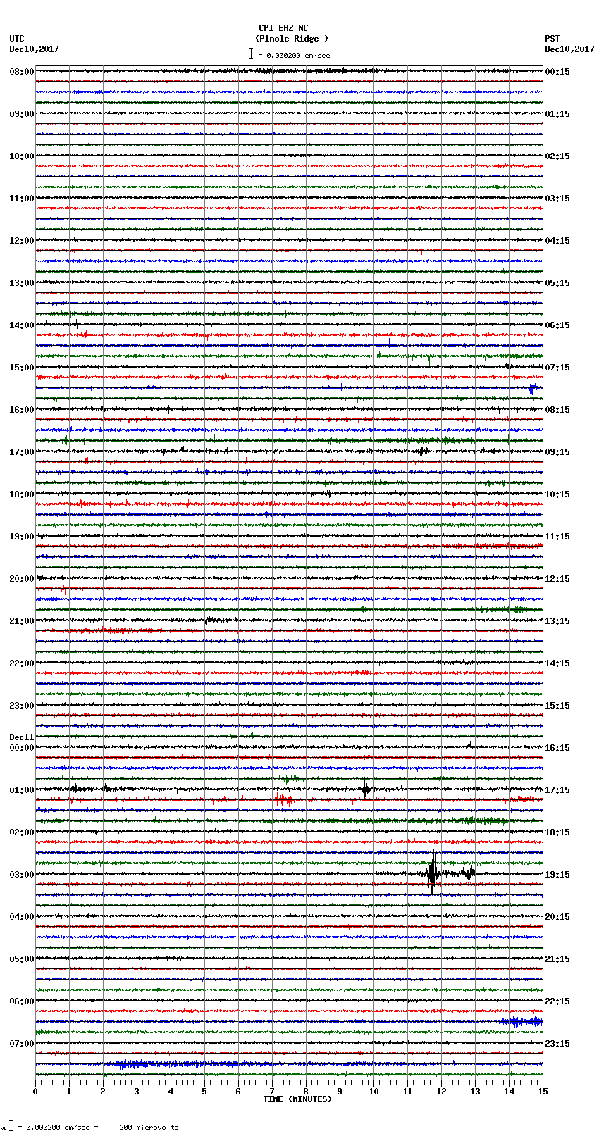 seismogram plot