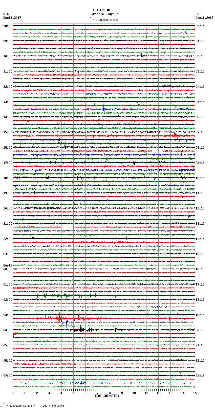 seismogram plot