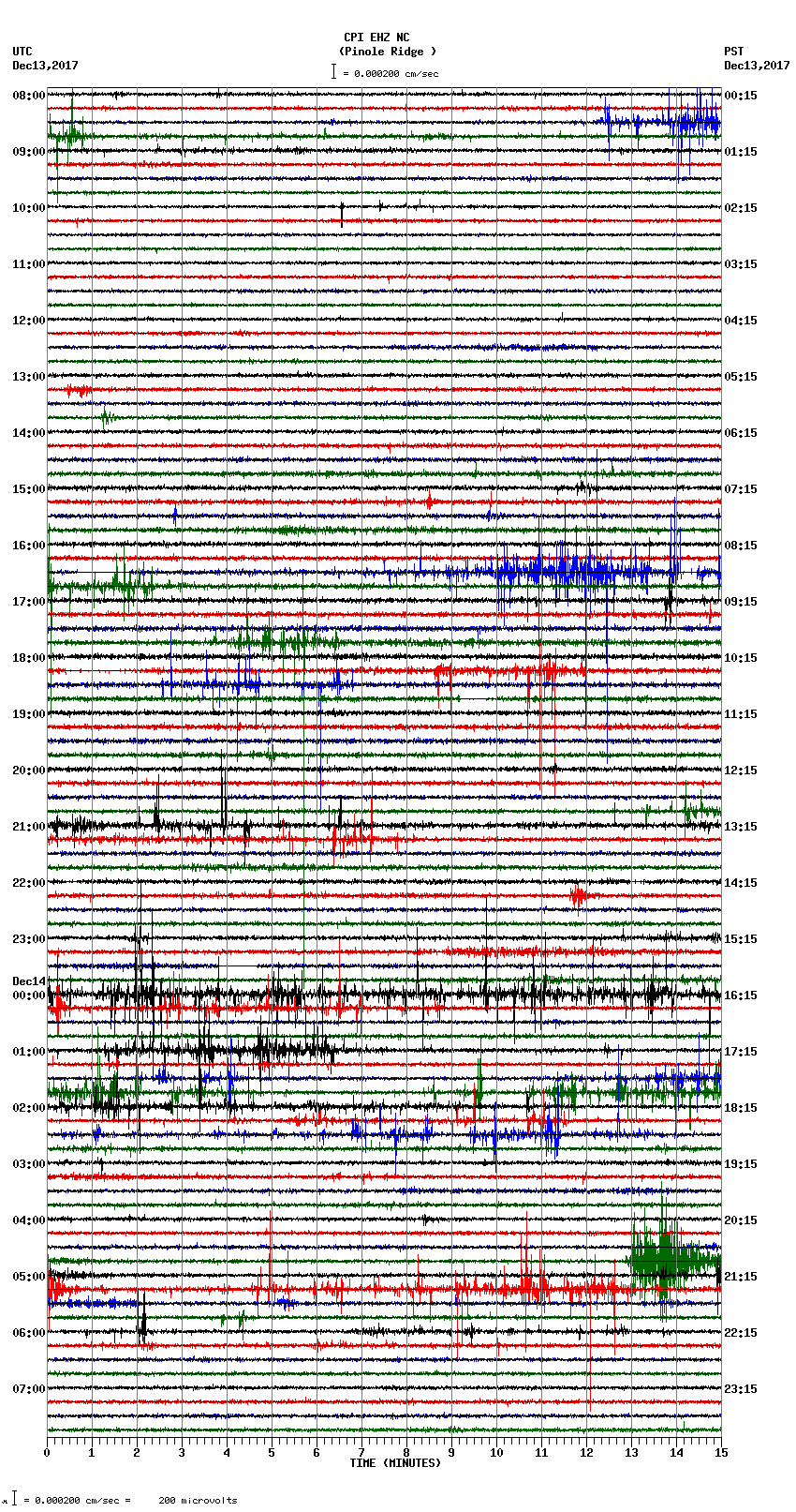 seismogram plot