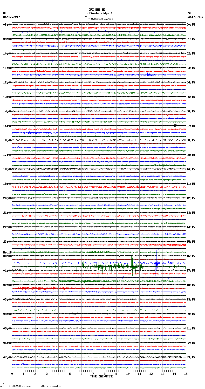 seismogram plot