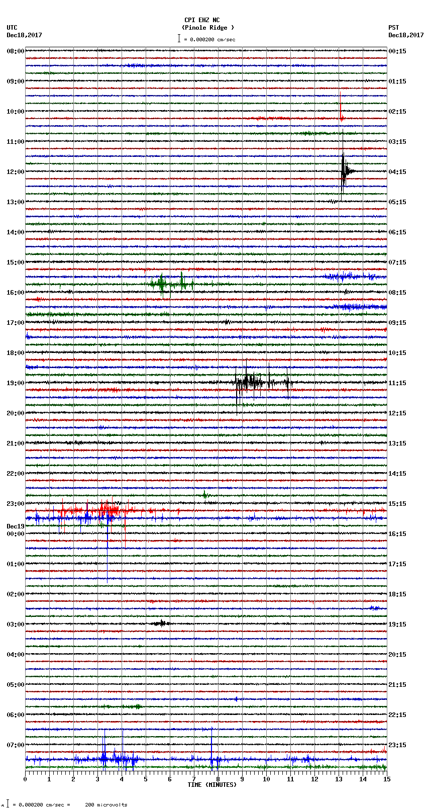 seismogram plot