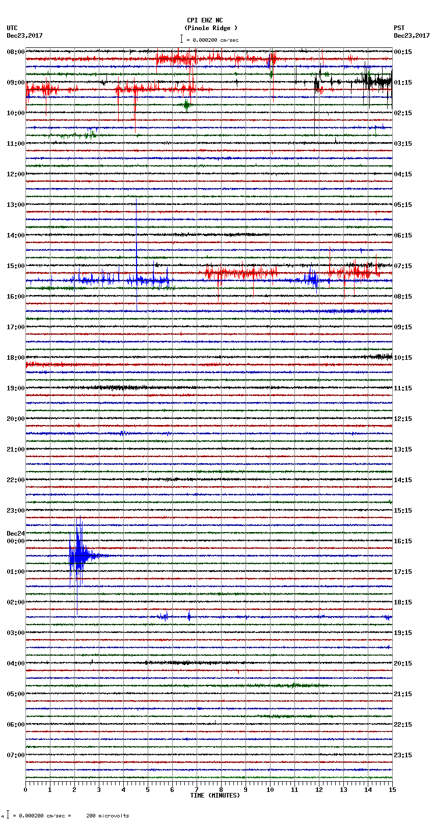 seismogram plot