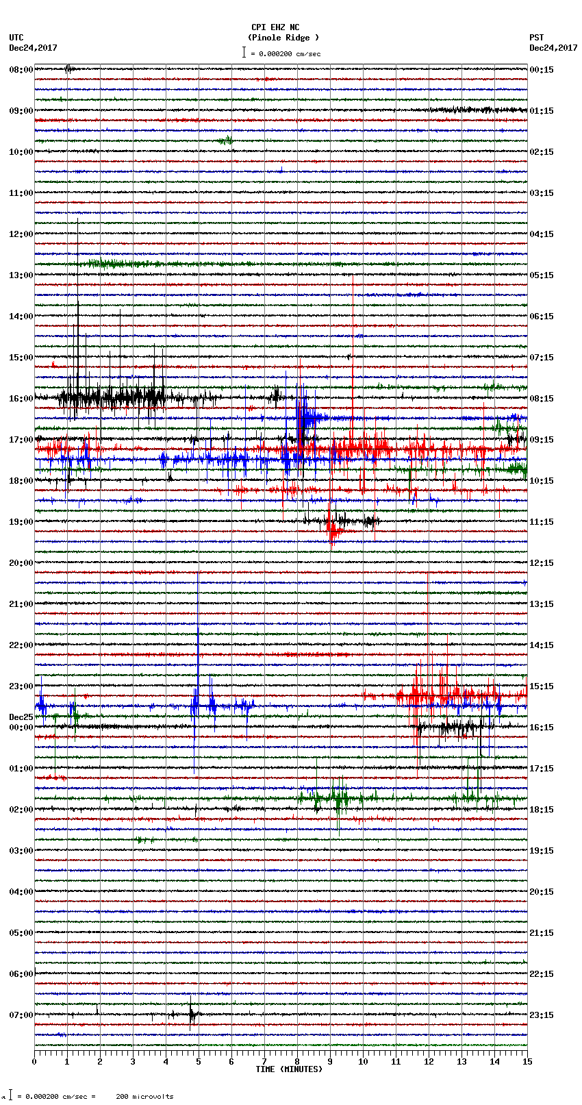 seismogram plot