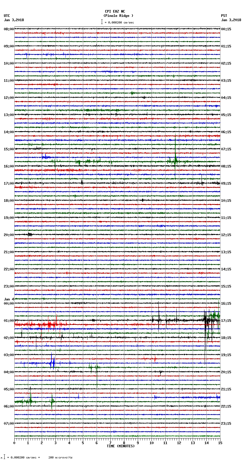 seismogram plot