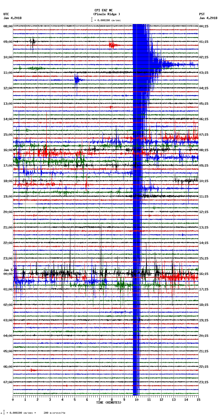 seismogram plot