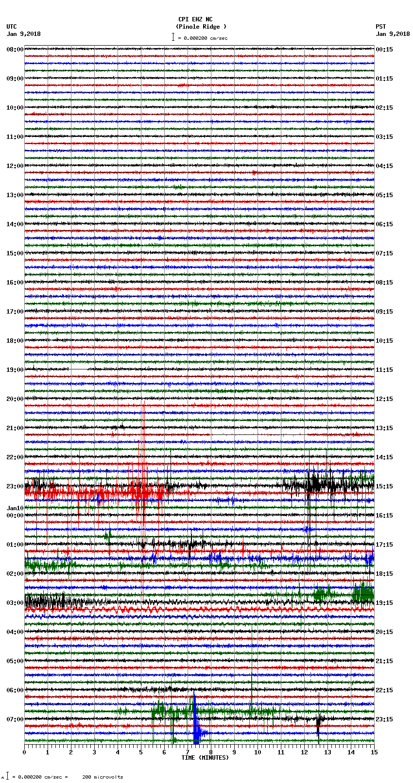 seismogram plot