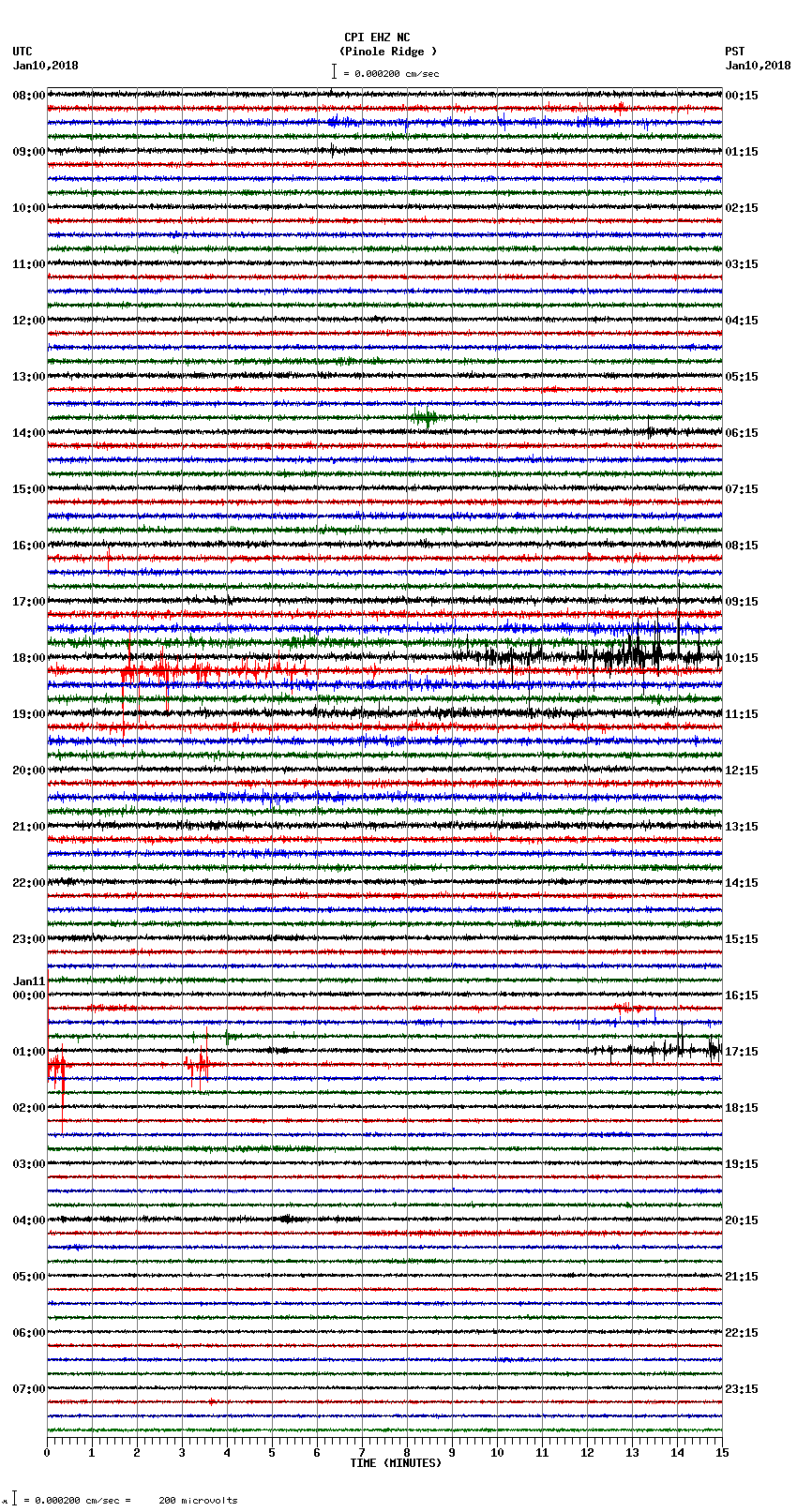 seismogram plot