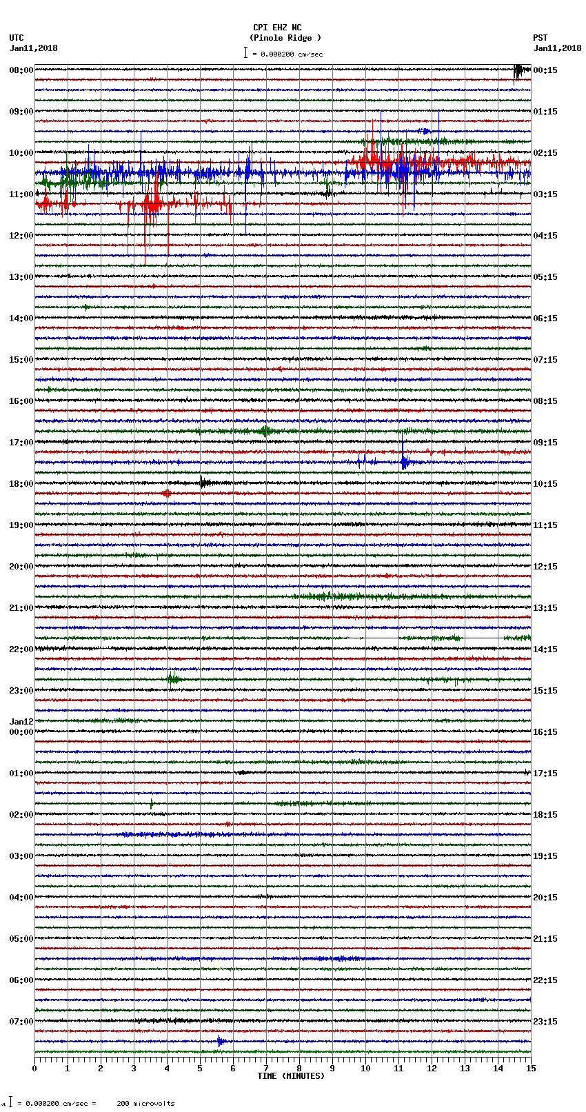 seismogram plot