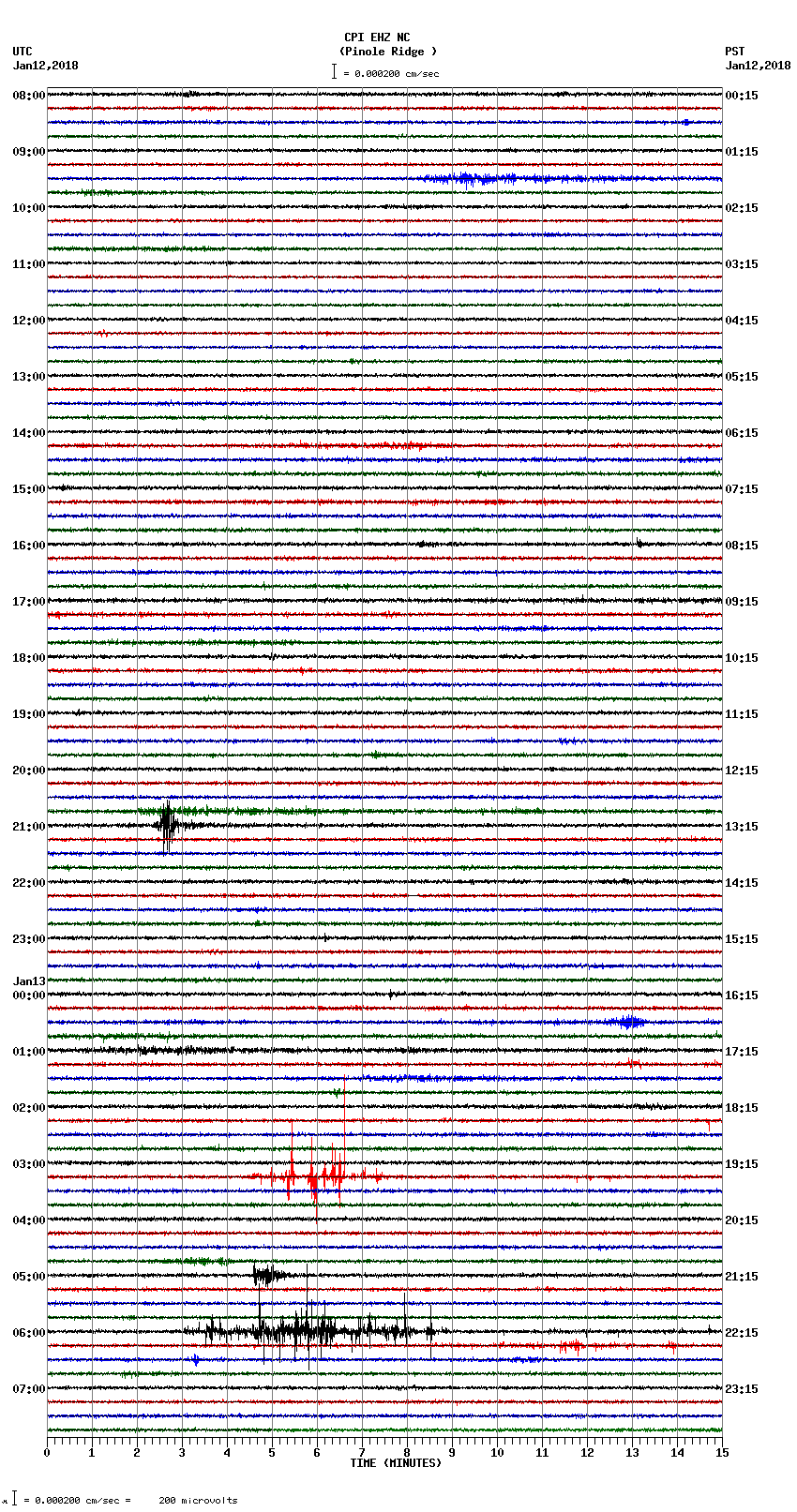 seismogram plot