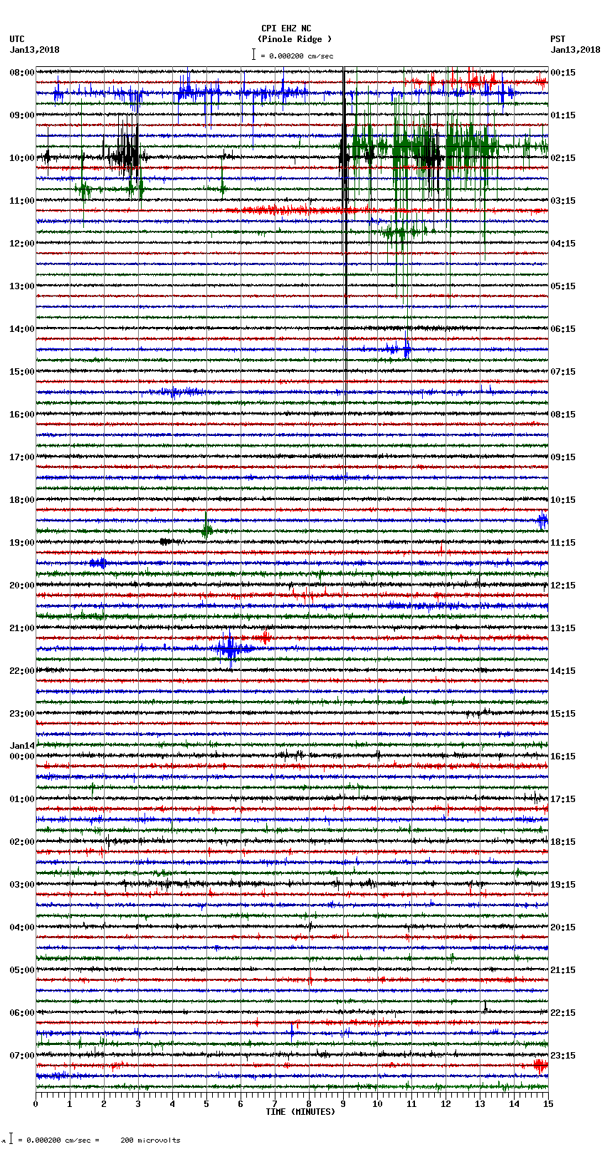 seismogram plot