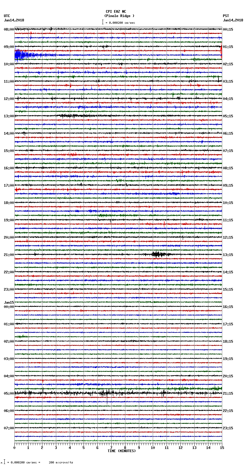 seismogram plot