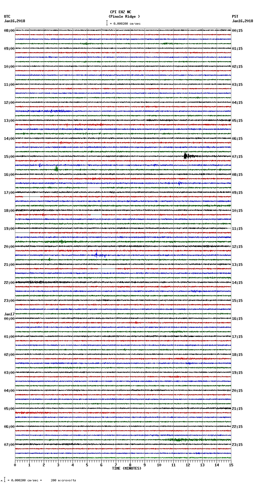 seismogram plot