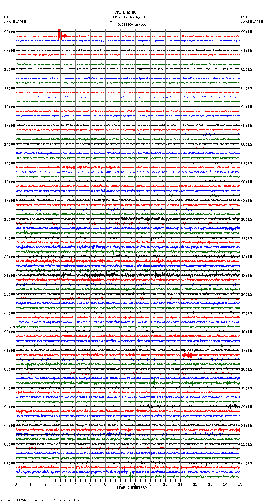 seismogram plot