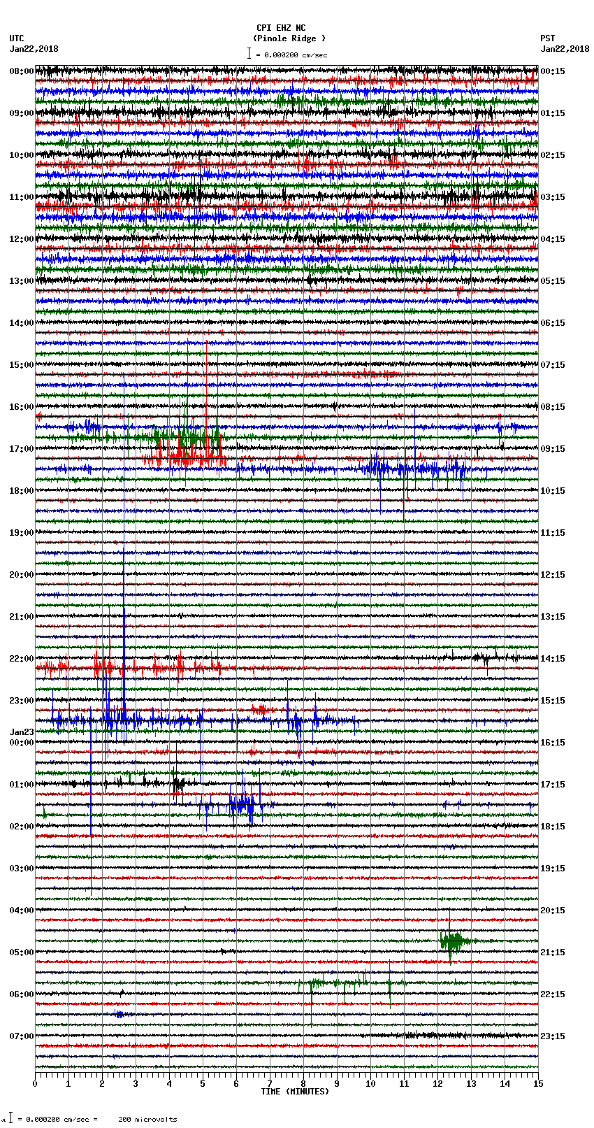 seismogram plot