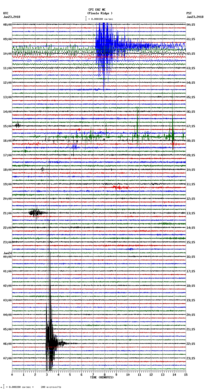 seismogram plot