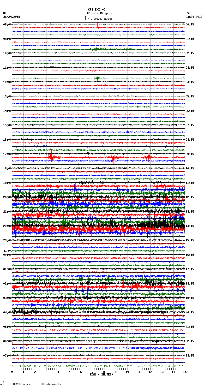 seismogram plot