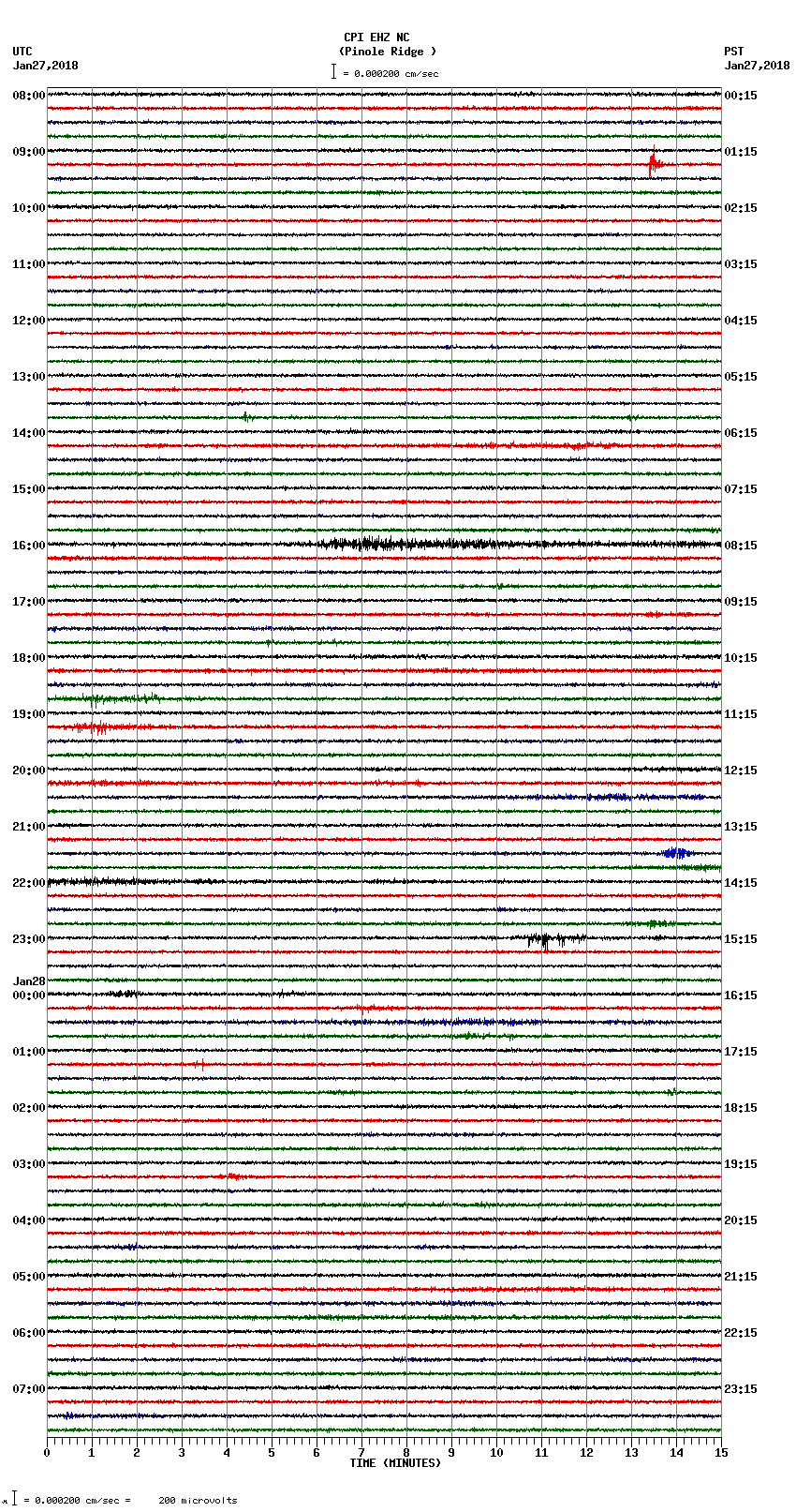 seismogram plot