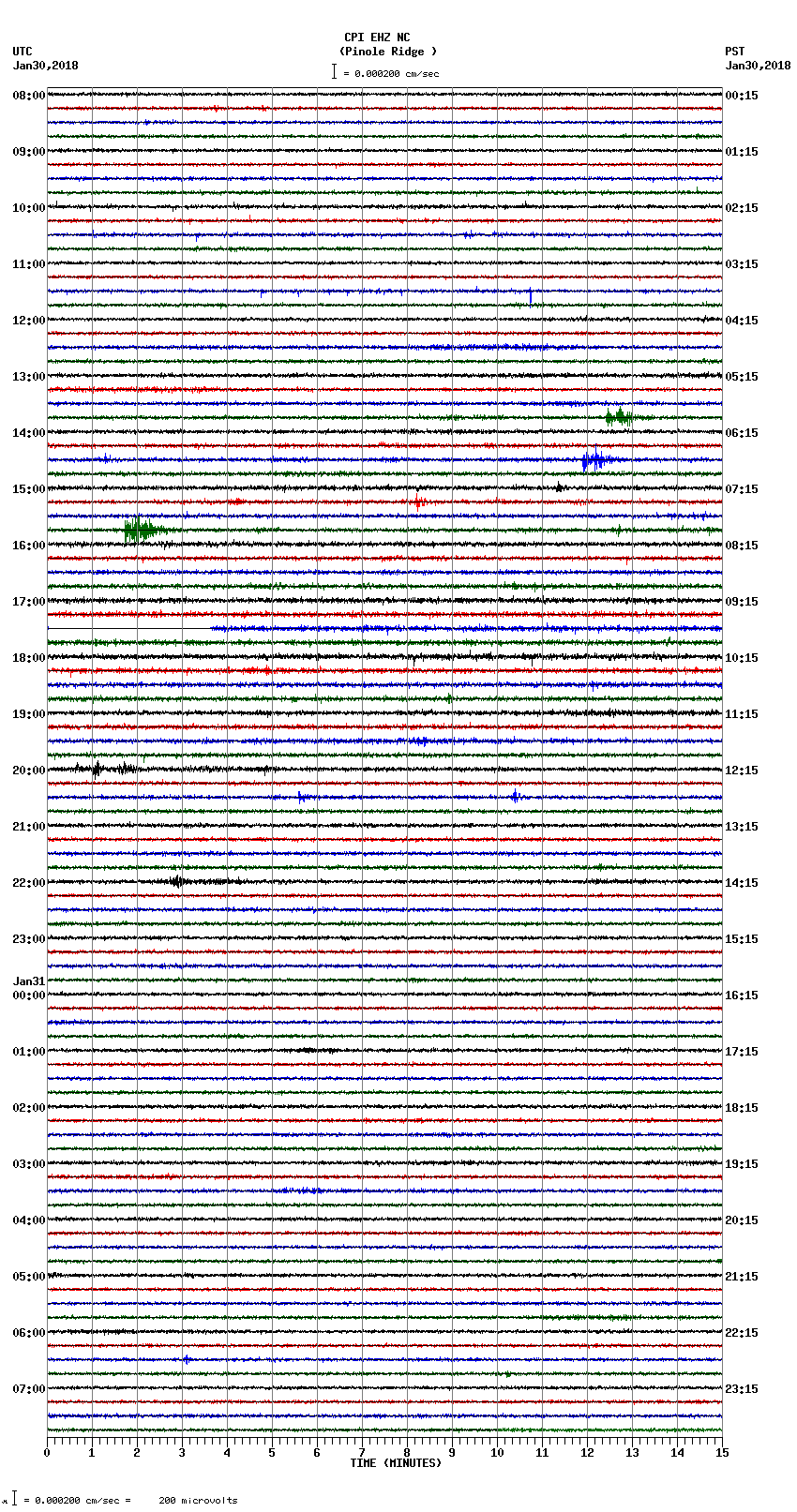 seismogram plot