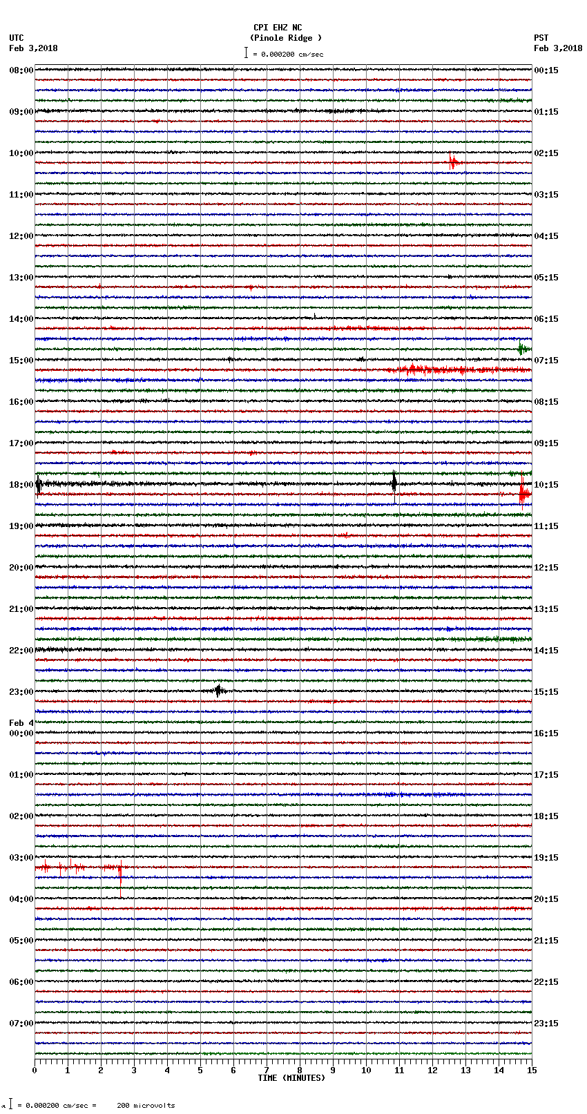 seismogram plot