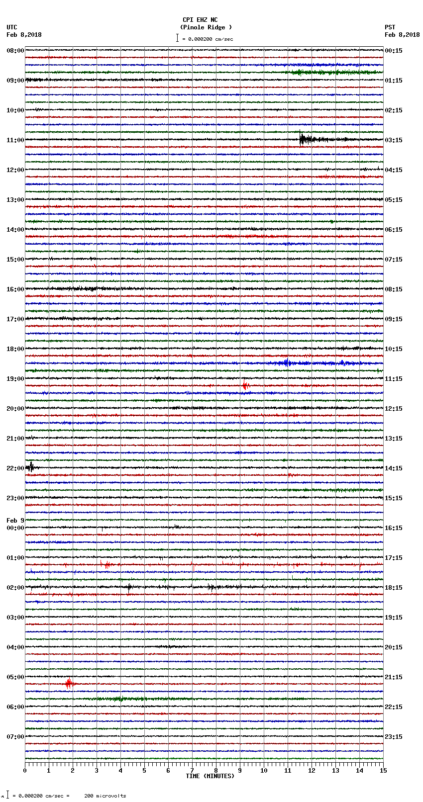 seismogram plot