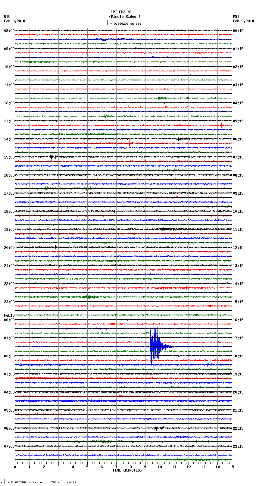 seismogram plot