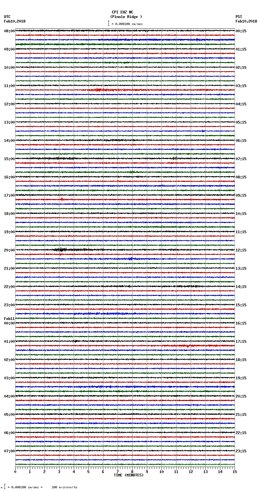 seismogram plot