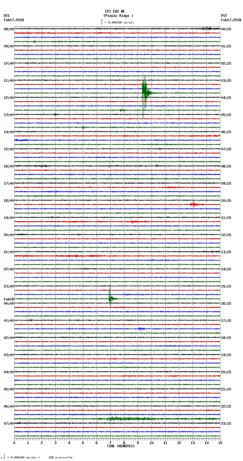 seismogram plot