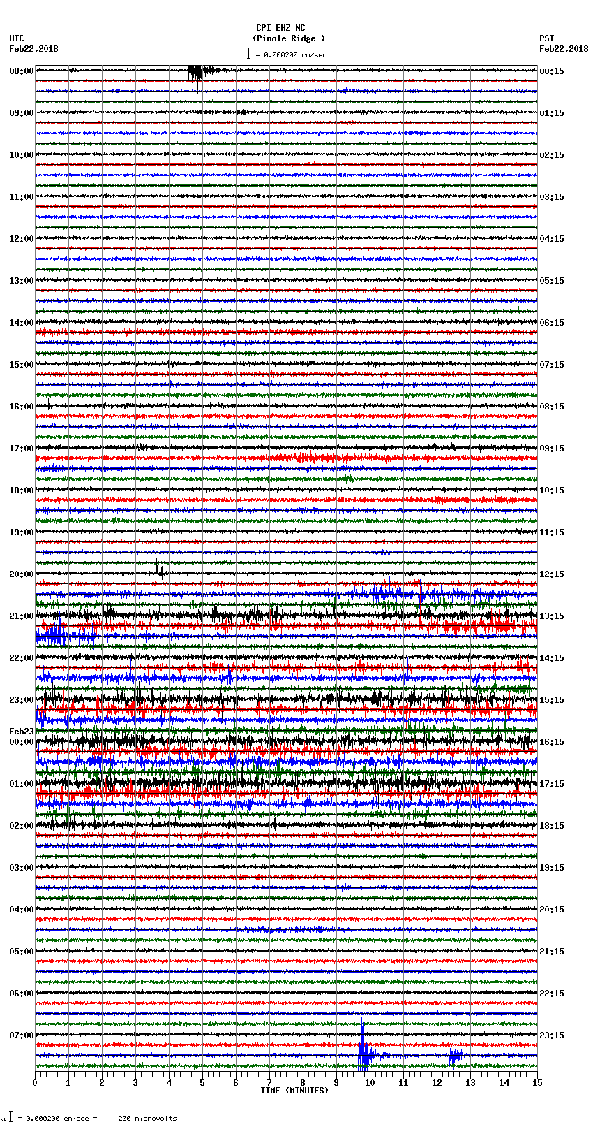 seismogram plot