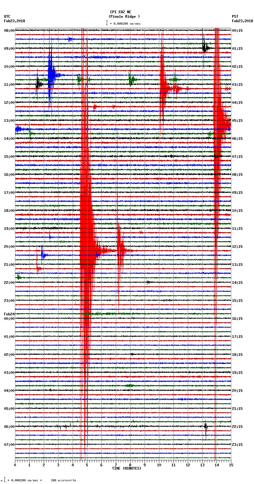 seismogram plot