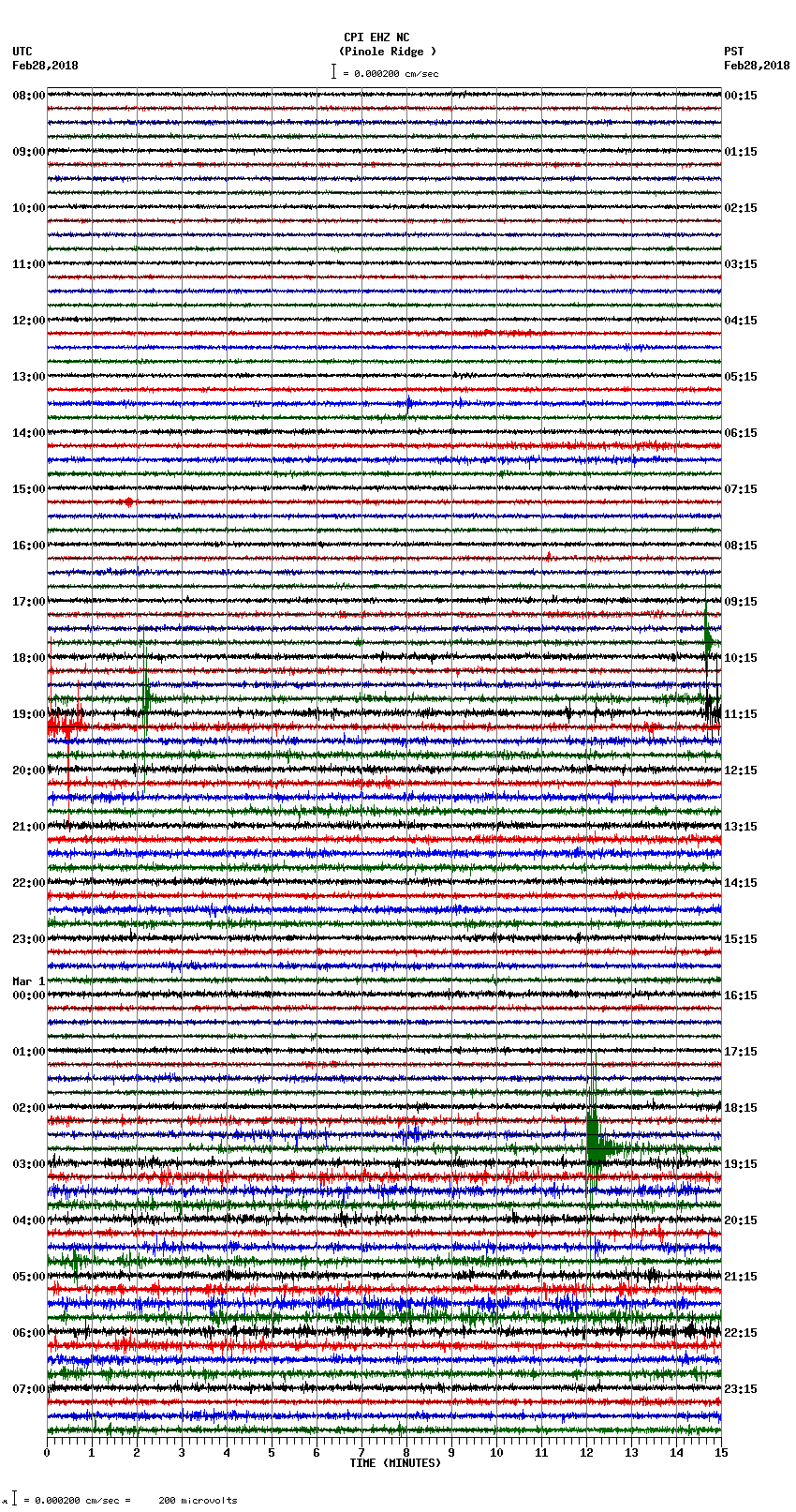 seismogram plot