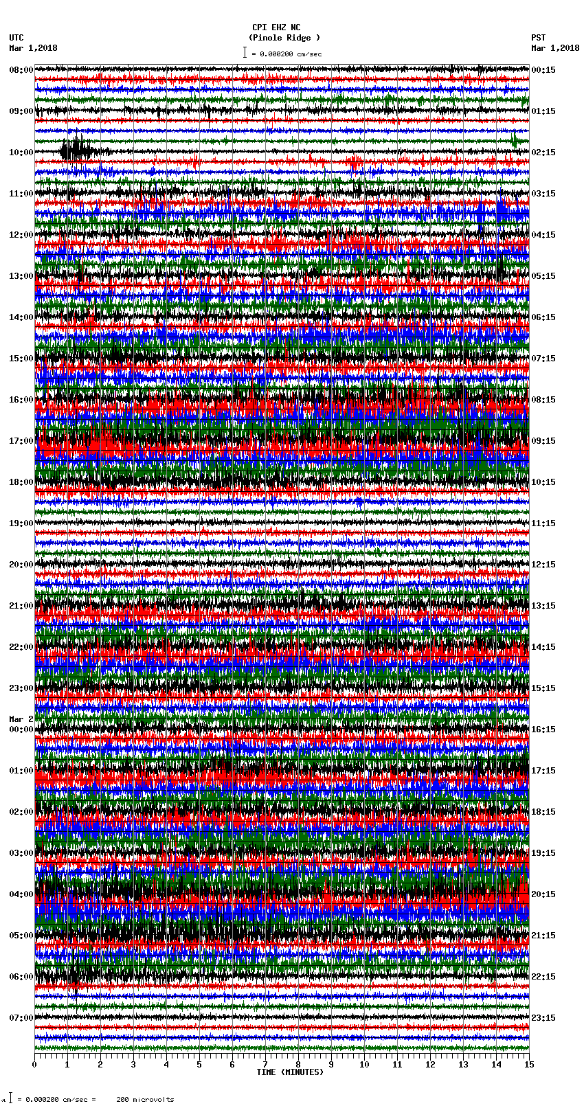 seismogram plot