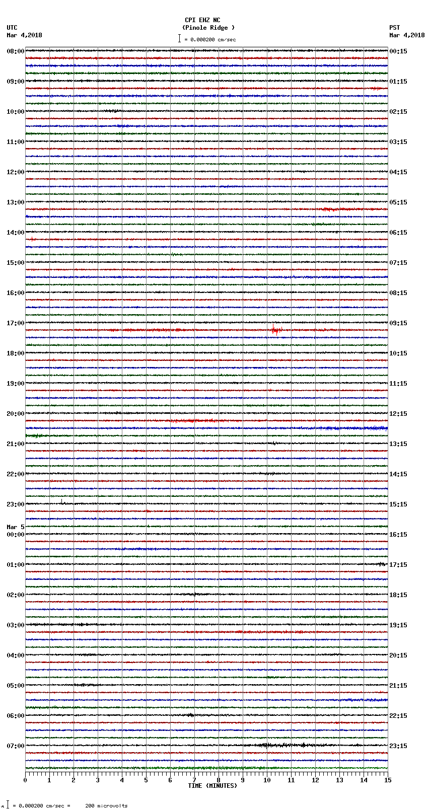 seismogram plot