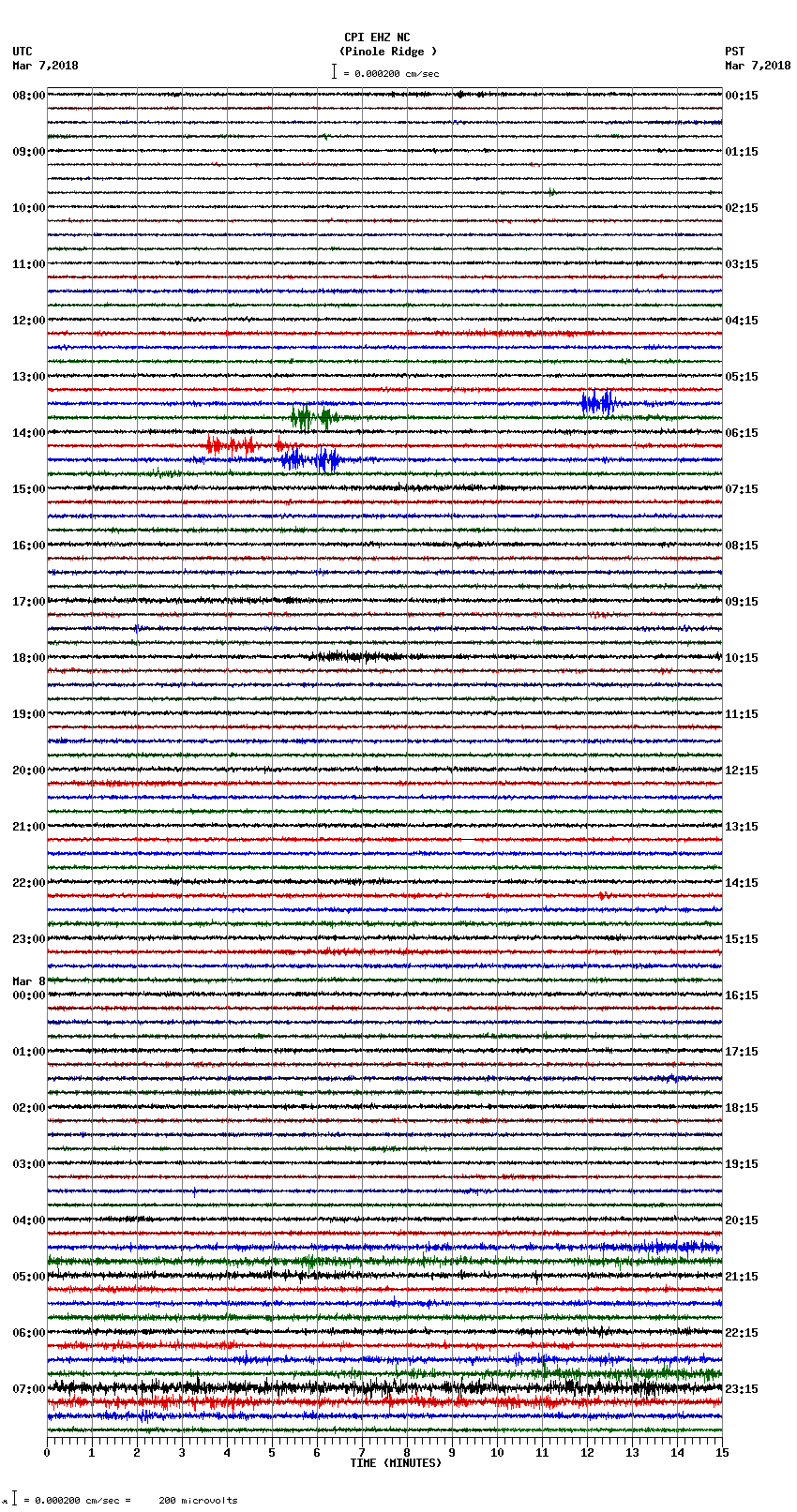 seismogram plot