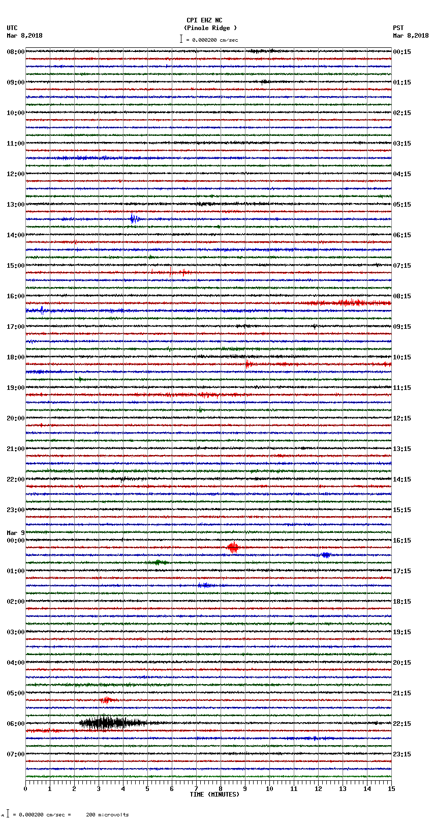 seismogram plot