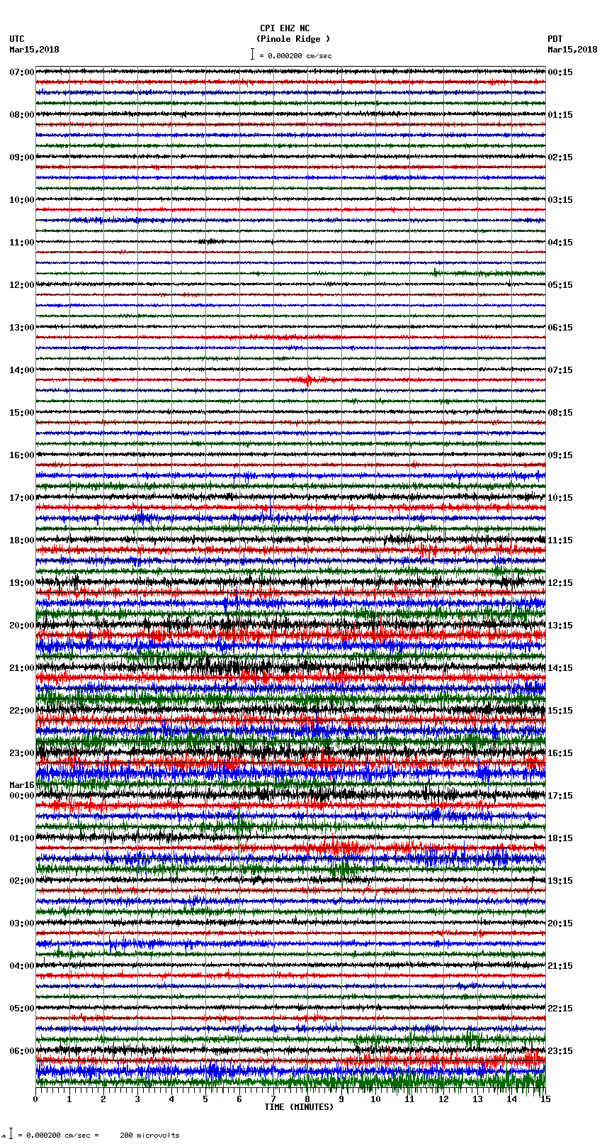 seismogram plot