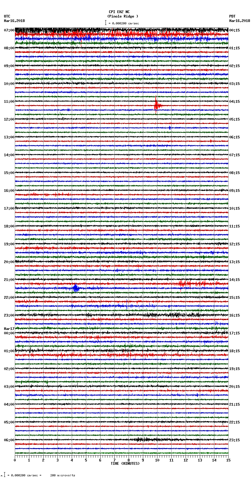 seismogram plot