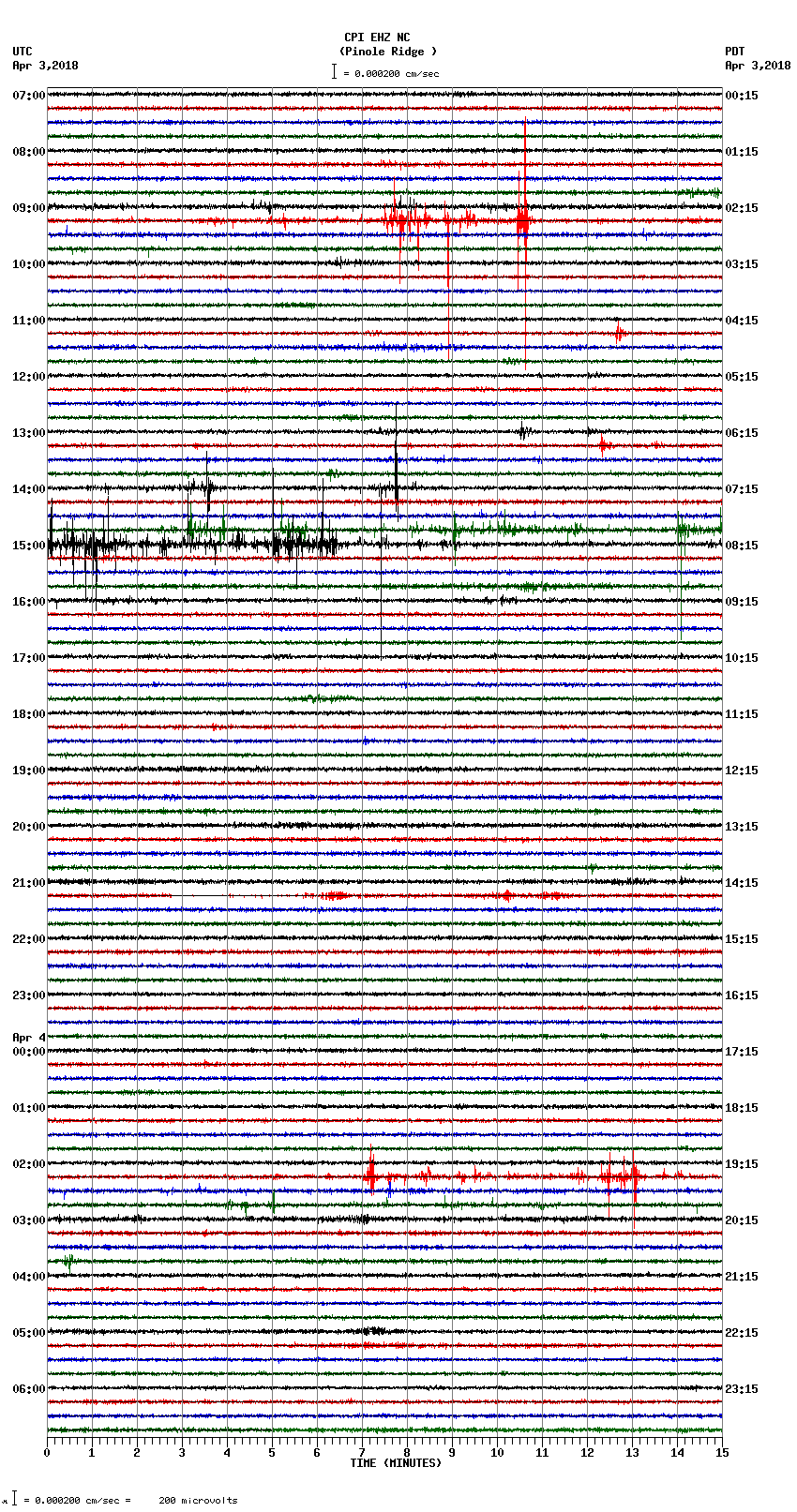 seismogram plot