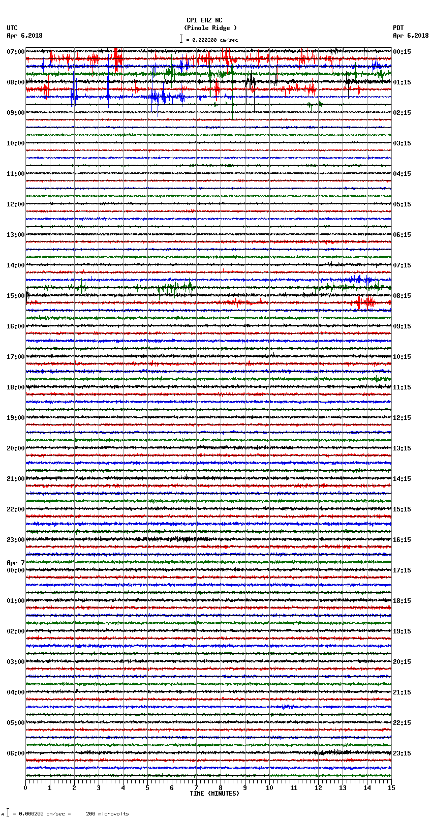 seismogram plot