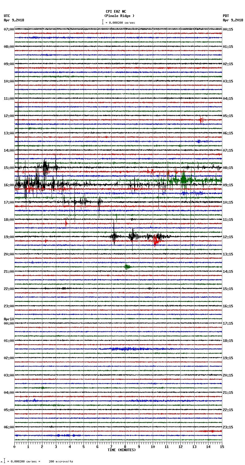 seismogram plot