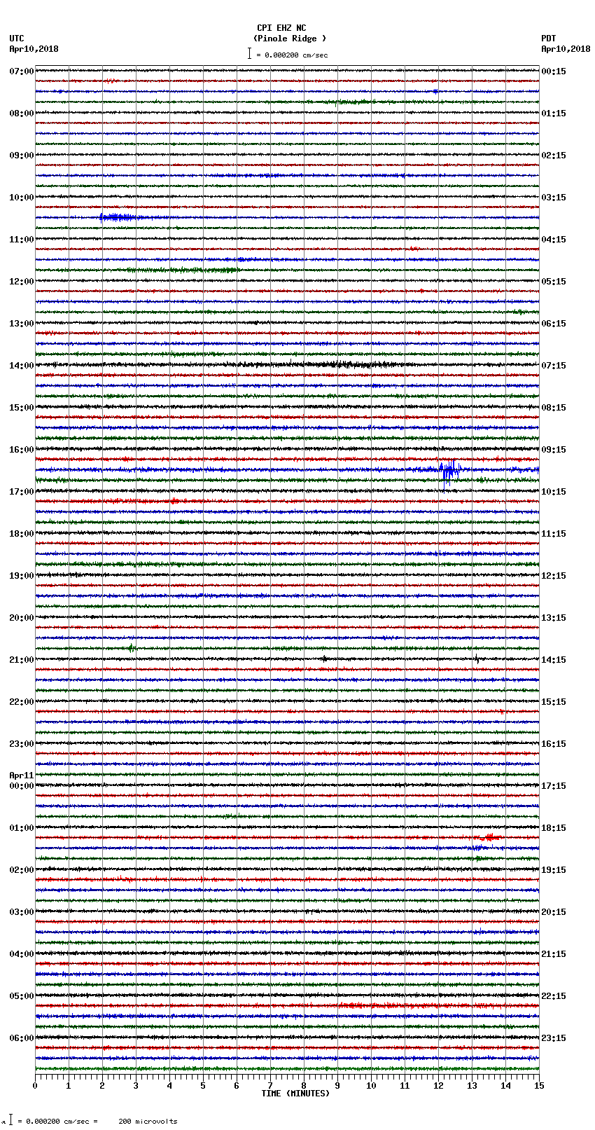 seismogram plot