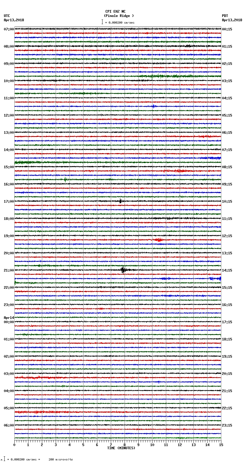 seismogram plot