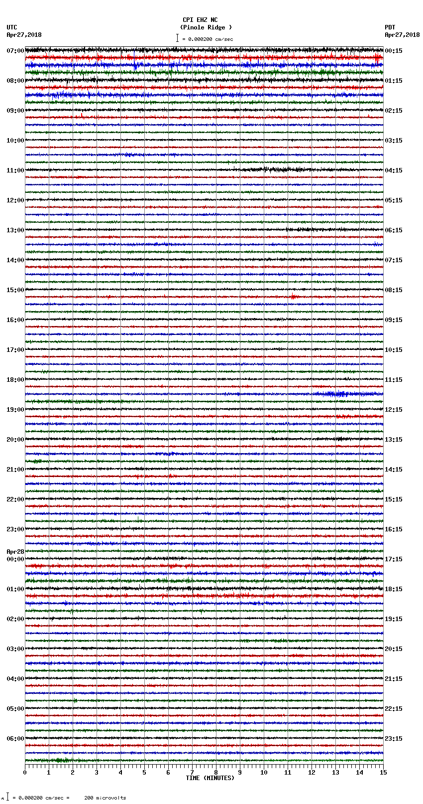 seismogram plot