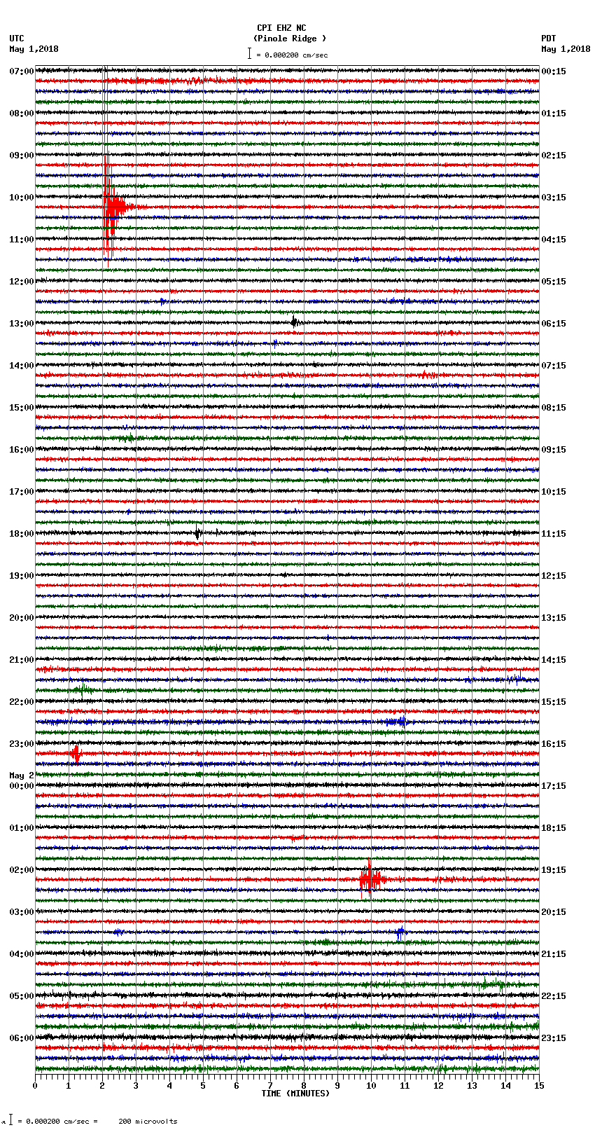 seismogram plot