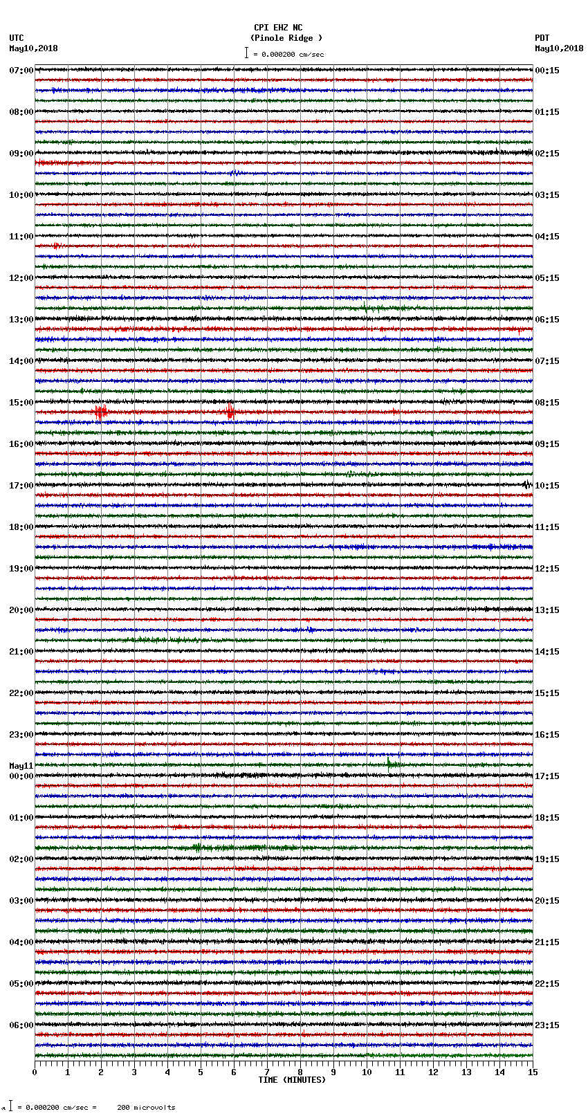 seismogram plot