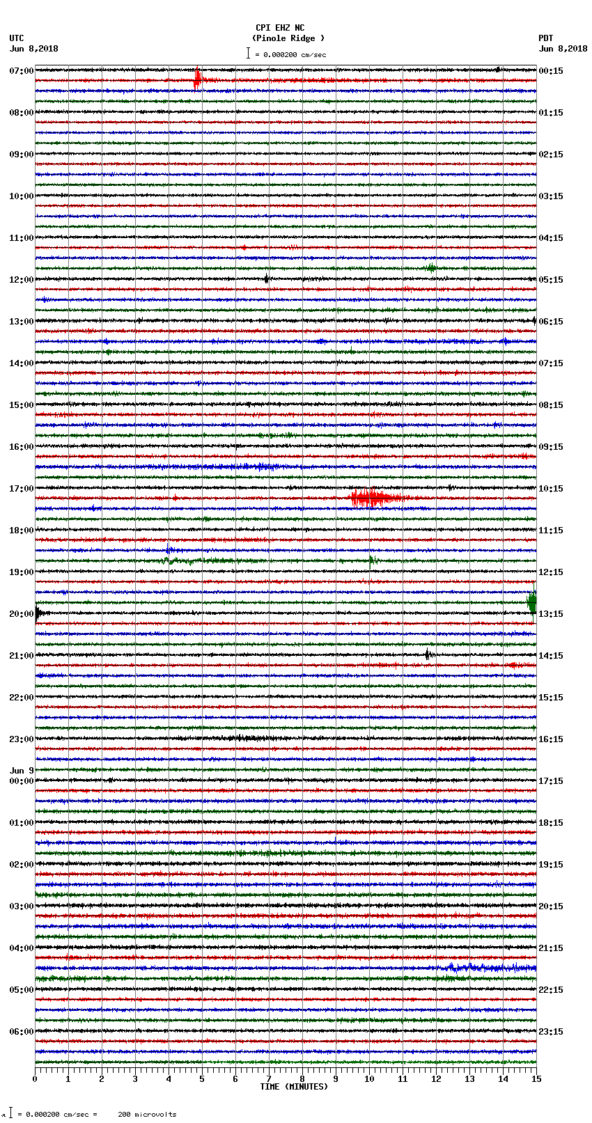 seismogram plot